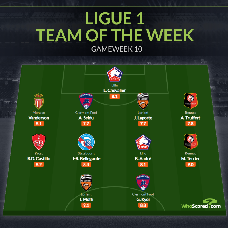 Đội hình tiêu biểu vòng 10 Ligue 1: Mục tiêu M.U, nhạc trưởng Lille - Bóng Đá