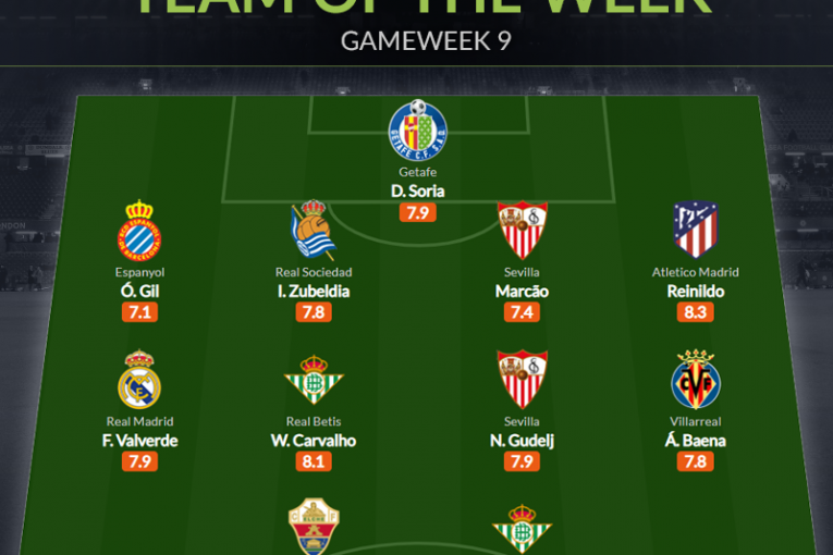 Đội hình tiêu biểu vòng 9 La Liga: Báu vật Real, trò cưng Simeone - Bóng Đá